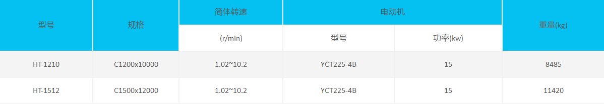 HT烘干機